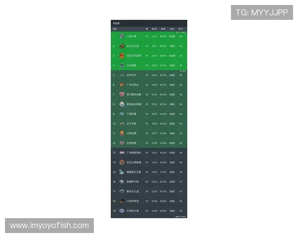 广州篮球队在世界杯预选赛中以72分稳居积分榜首位